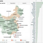 Comparando provincias chinas